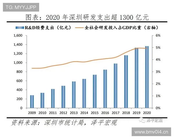 重庆企业家创新驱动发展之路：探索城市转型与产业升级的新机遇