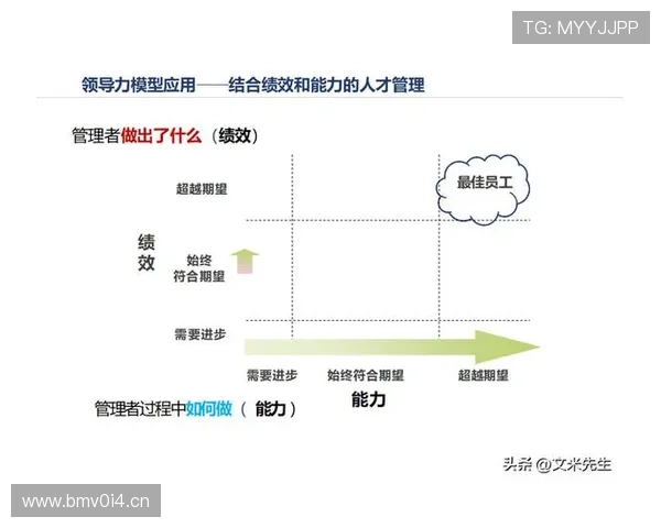 从创新到领导力：解析现代企业家如何塑造未来商业格局